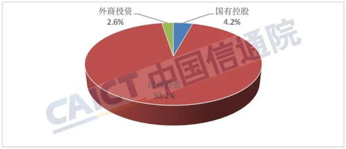 全国第二类增值电信业务企业数量持续增长，彰显行业活力