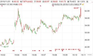 格隆汇 第二类增值电信业务的合规运营与行业实践