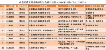 立昂技术“一吞二”战略 电信全产业链全国大布局，第二类增值电信业务蓄势待发