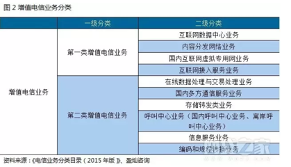 基础电信业务 信息社会的主动脉与未来赛道的战略高地