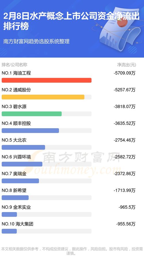 2月8日资金流向复盘 水产物增值电信双线掘金，主力资金暗渡陈仓